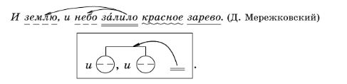 Задание рисунок 1