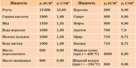 Задание рисунок 1