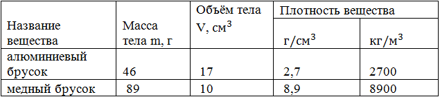 Решение рисунок 1