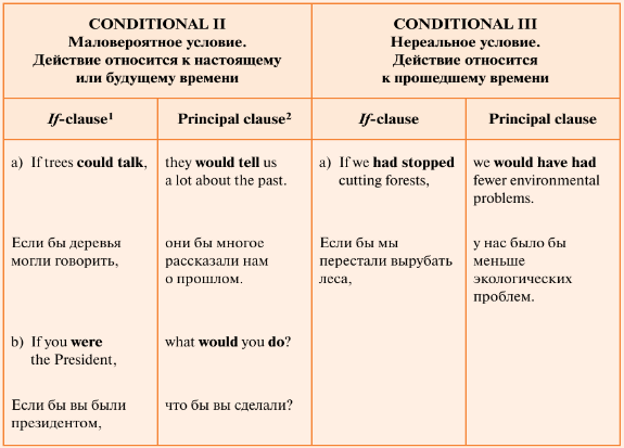 Задание рисунок 1