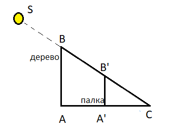 Решение рисунок 1