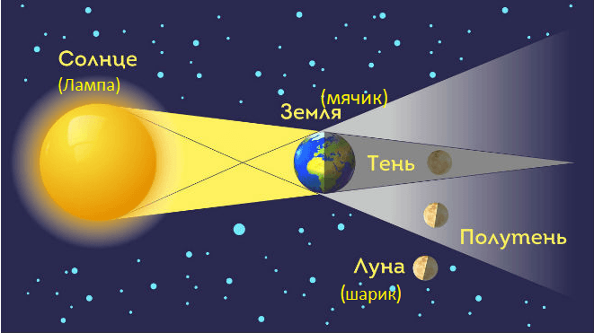 Решение рисунок 1