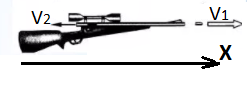 Решение рисунок 1