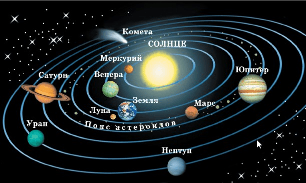 Задание рисунок 1