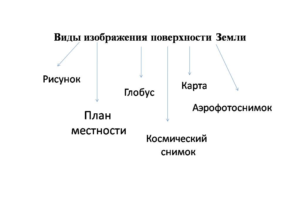 Решение рисунок 1