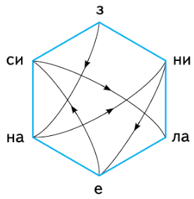 Задание рисунок 1