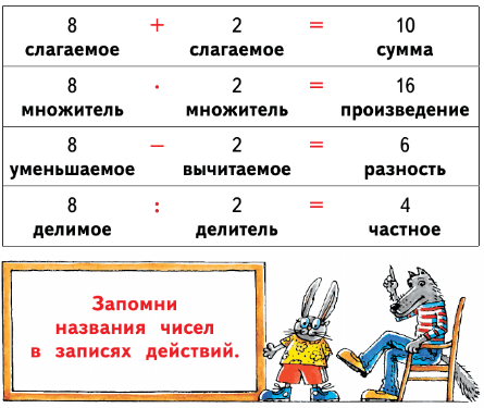 Задание рисунок 1