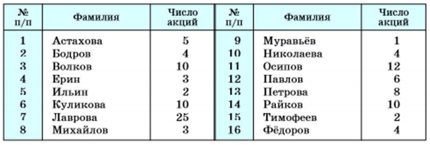 Задание рисунок 1