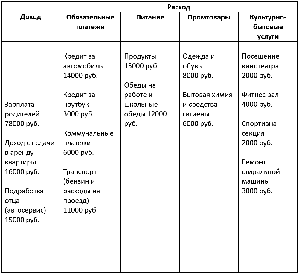 Решение рисунок 1