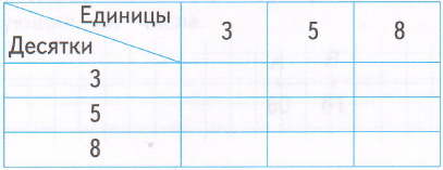 Задание рисунок 1
