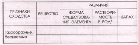 Задание рисунок 1