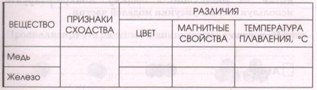 Задание рисунок 1