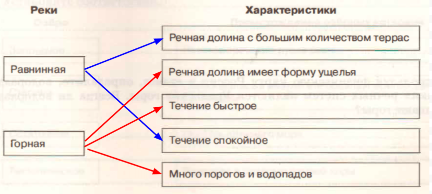Решение рисунок 1