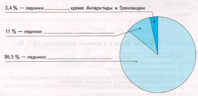 Задание рисунок 1