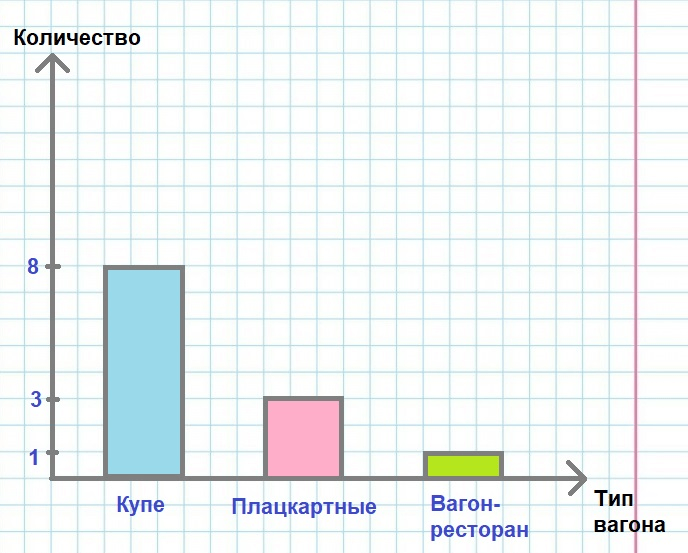Решение рисунок 2