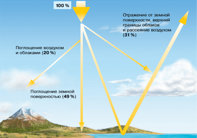 Решение рисунок 1