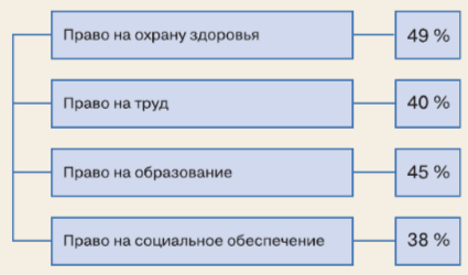 Задание рисунок 1