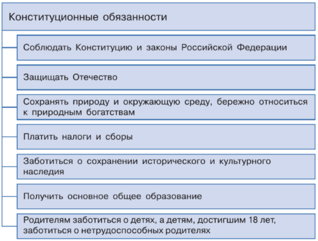 Задание рисунок 1