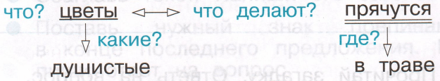 Задание рисунок 1