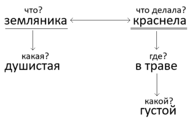 Решение рисунок 1