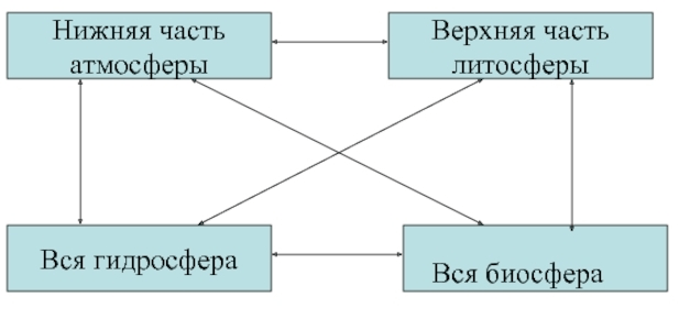 Решение рисунок 1